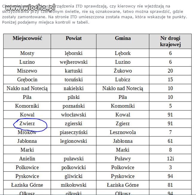 WP zna się na miastach 