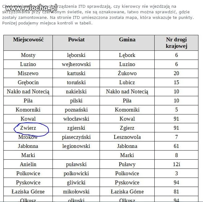 WP zna się na miastach 