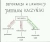 Proponowny podział władzy 