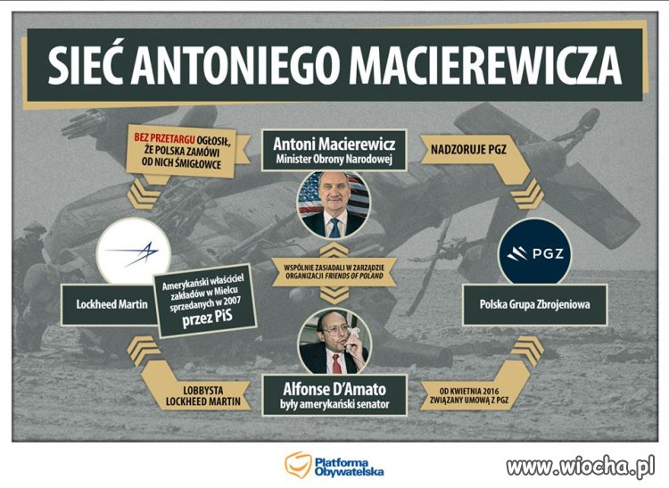 Sieci, sieciunie, powiązania 