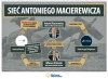 Sieci, sieciunie, powiązania 