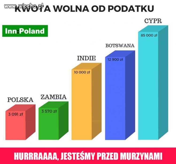 Kwota wolna