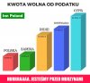 Kwota wolna