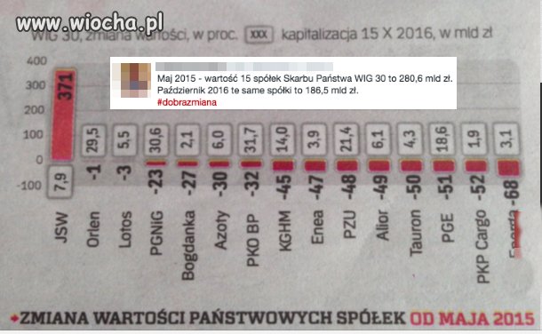 Ciekawe jaka jest kondycja innych spółek