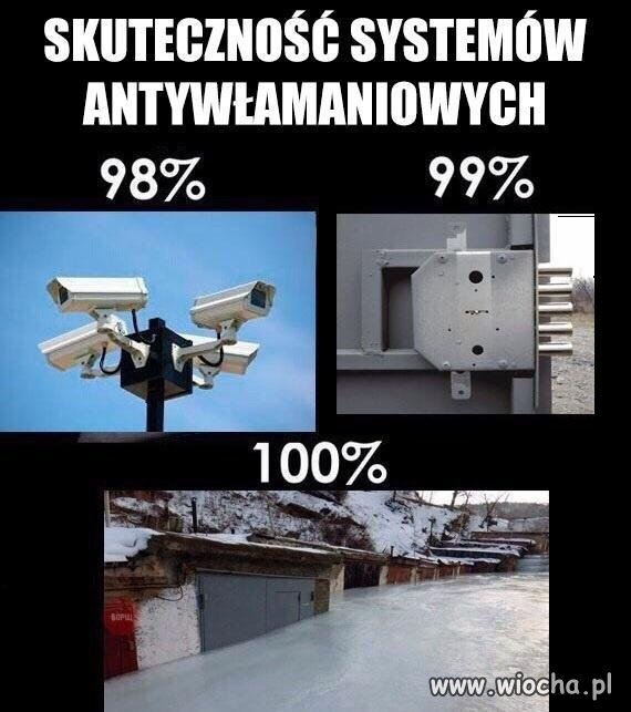 I już wiesz, co wybrać