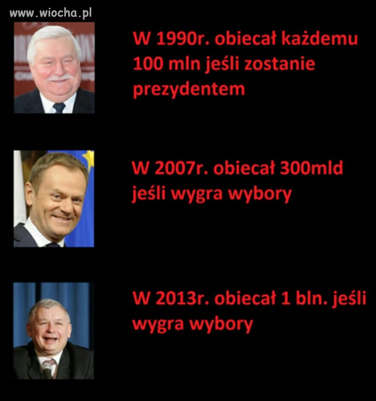 Ciekaw jestem kiedy statystyczny Kowalski