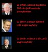 Ciekaw jestem kiedy statystyczny Kowalski