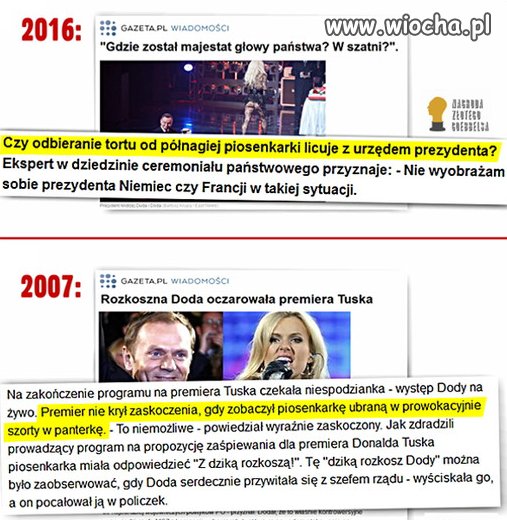 Podwójne standardy GW.
