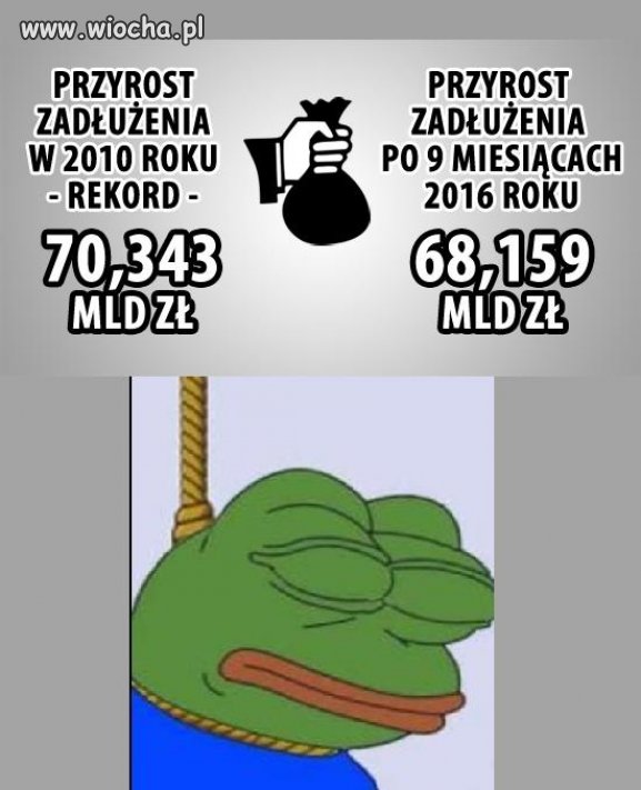 Trzeba być obiektywnym, przyrost zadłużenia