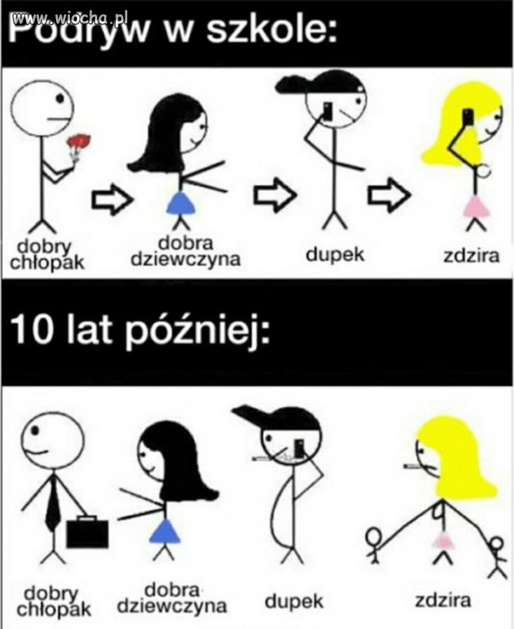 Zawsze w życiu warto mieć własne priorytety