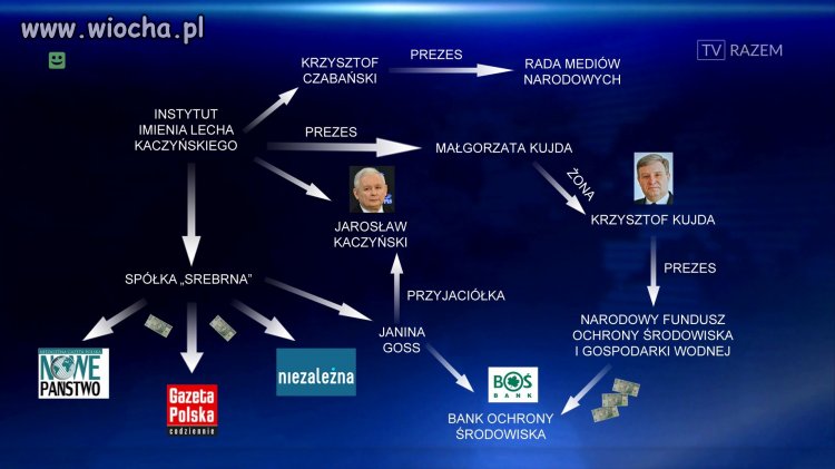 Modne ostatnio w TVPis powiązania 