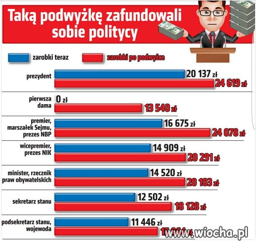 Dobra zmiana