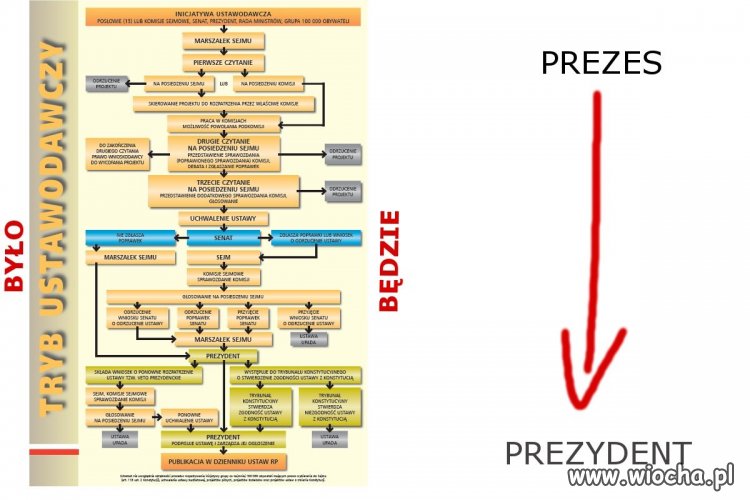 Zmiana w tworzeniu ustaw 
