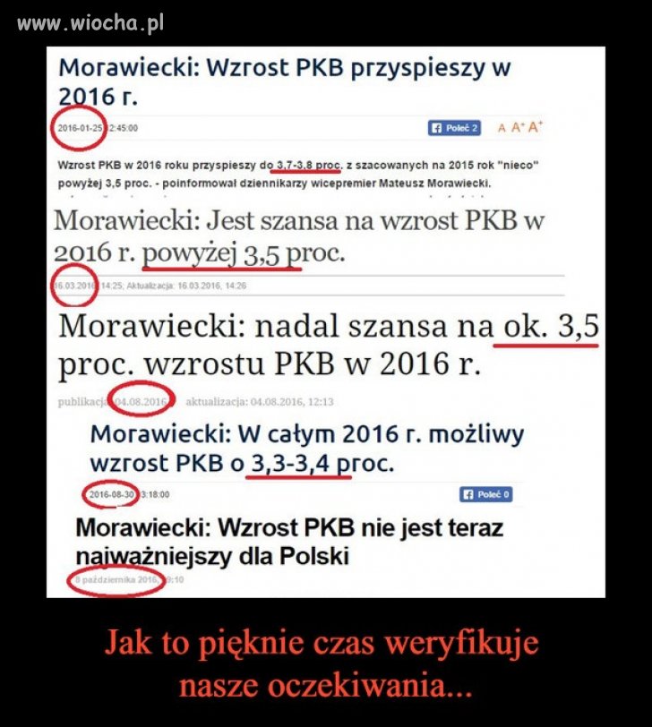Oczekiwania vs. rzeczywistość