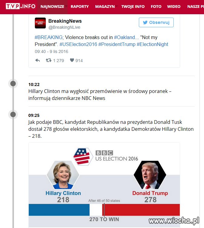 Wybory w Ameryce wygrał Donald Tusk