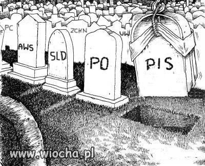 Cmentarzysko polityczne