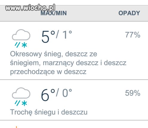 Anomalia meteorologiczne.