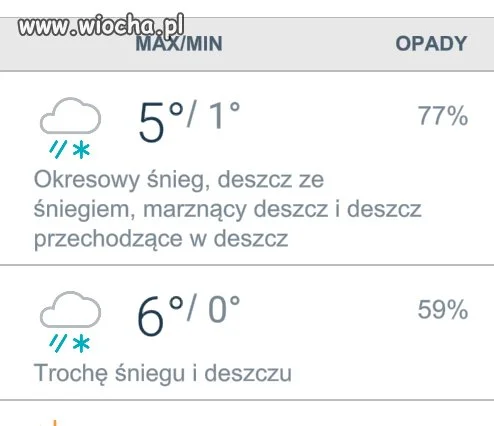 Anomalia meteorologiczne.