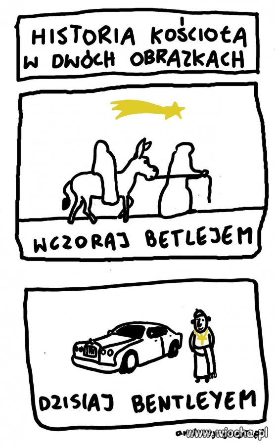 Historia Kościoła 