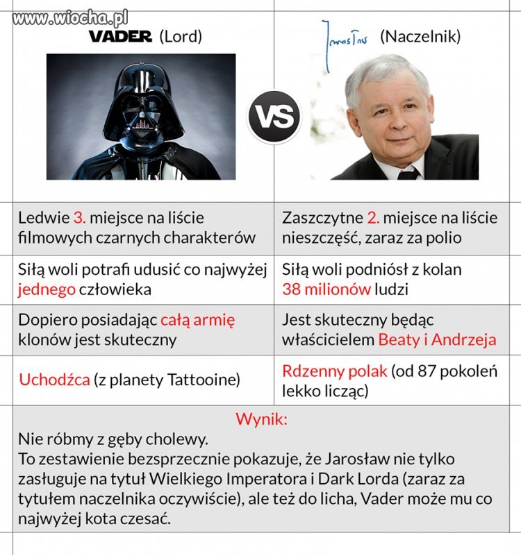 Znalezione