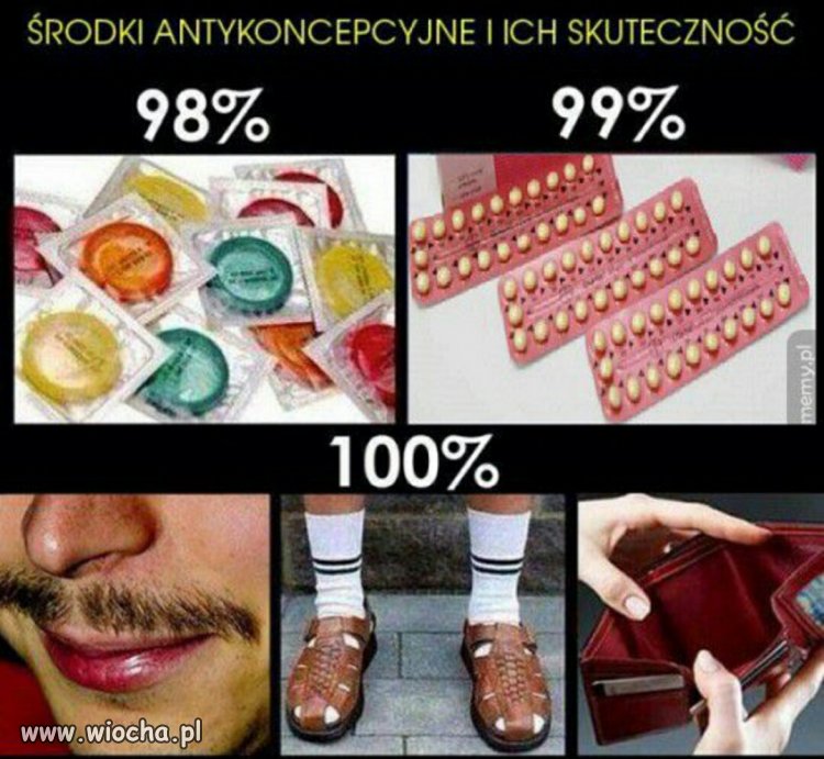 Środki antykoncepcyjne i ich skuteczność