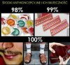 Środki antykoncepcyjne i ich skuteczność