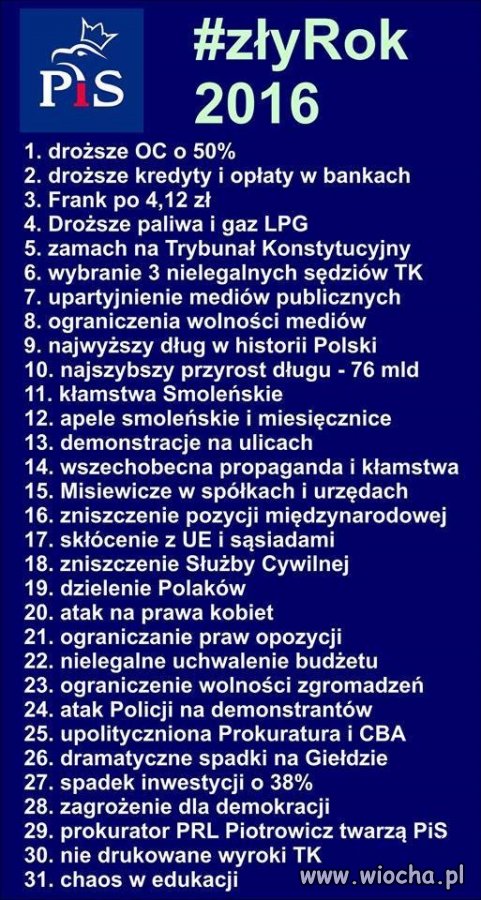 Który pkt jest 