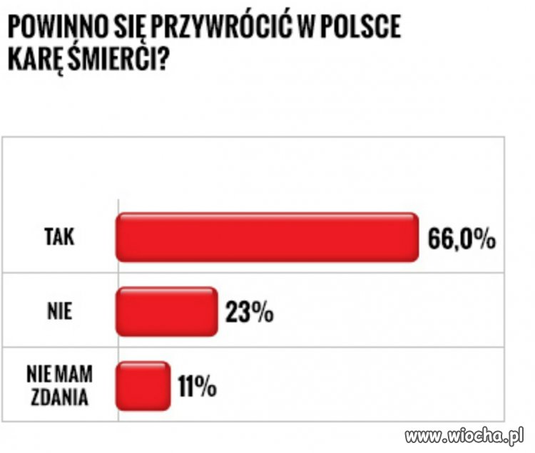 No więc mamy demokrację czy nie?