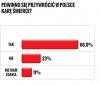 No więc mamy demokrację czy nie?