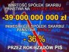 Jeden rok i są widoczne zmiany 