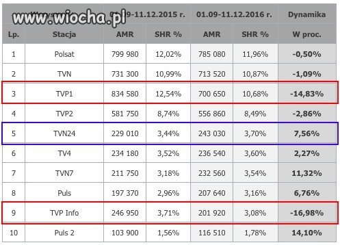 Panie prezesie melduje wykonanie zadania 