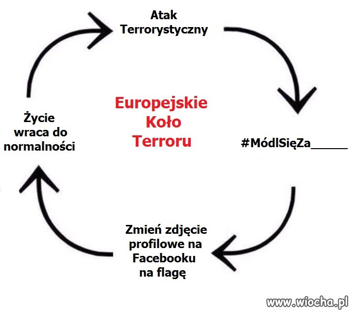Coś na czasie!