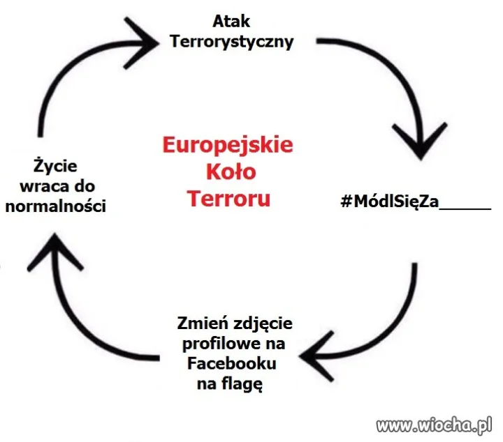 Coś na czasie!