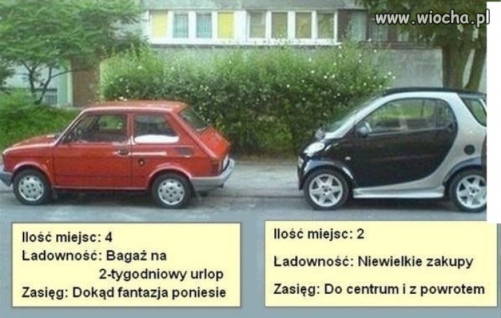 Porównanie Smarta z Maluchem