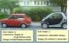 Porównanie Smarta z Maluchem