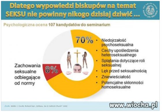 Fakt! taki przeciętny ksiądz