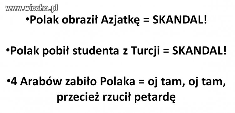 Dyskryminowani
