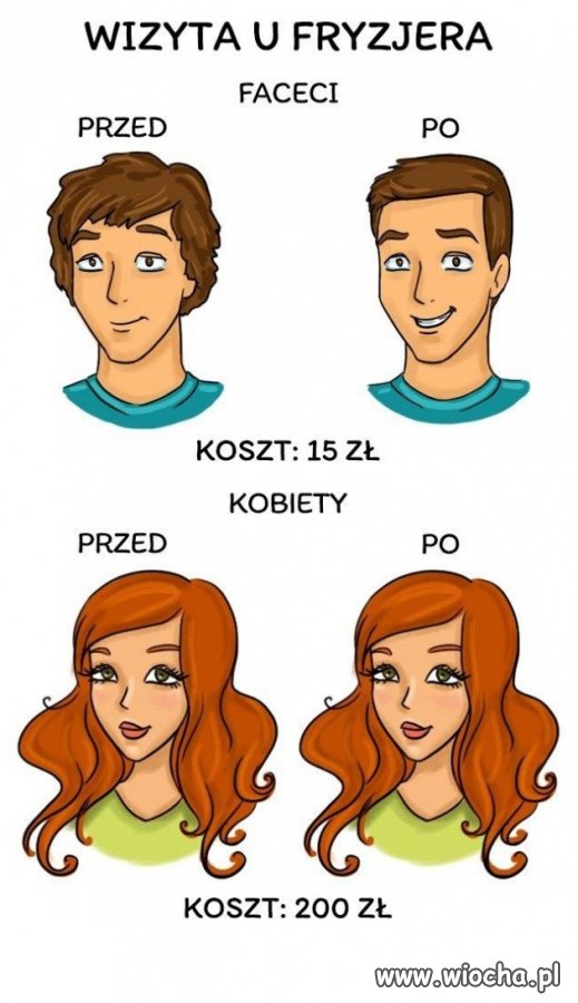 U fryzjera