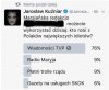 Marna próba strollowania tvp 
