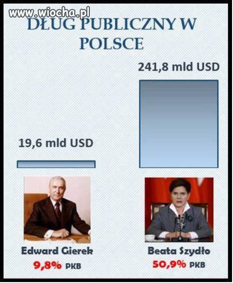 Takie małe porównanie...budżet uchwalony