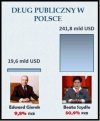 Takie małe porównanie...budżet uchwalony