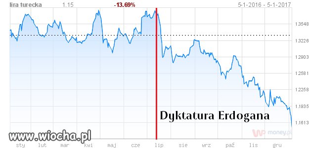 Wszystko dla „dobra narodu”