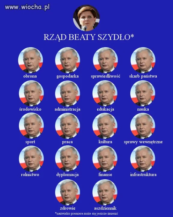 Rząd dobrej zmiany...