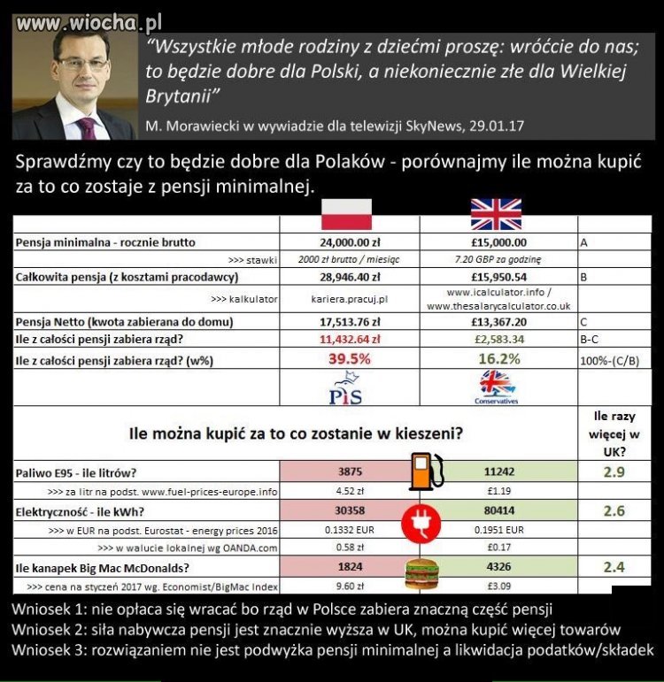 PiS mówi wracajcie do Polski 