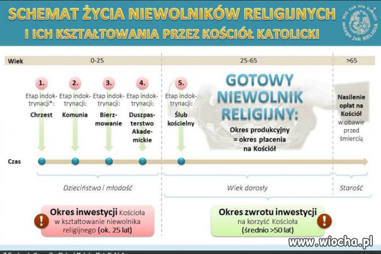 Nowoczesne
