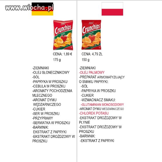 Ta sama paczka chipsów w Niemczech i Polsce,