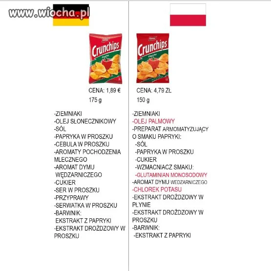 Ta sama paczka chipsów w Niemczech i Polsce,