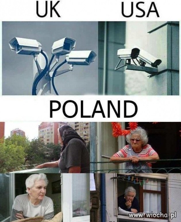 Monitoring