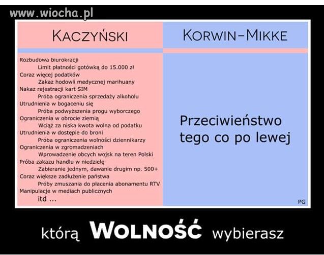 Którą wolność wybierasz?