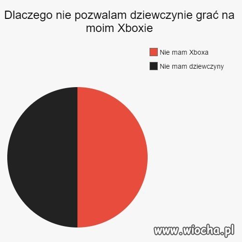 Dlaczego nie pozwalam dziewczynie grać